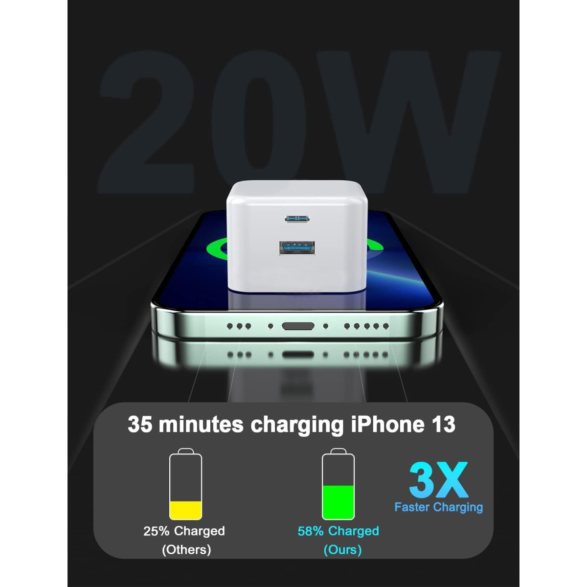 Panther Force 20W Plug with USB-A and Type-C