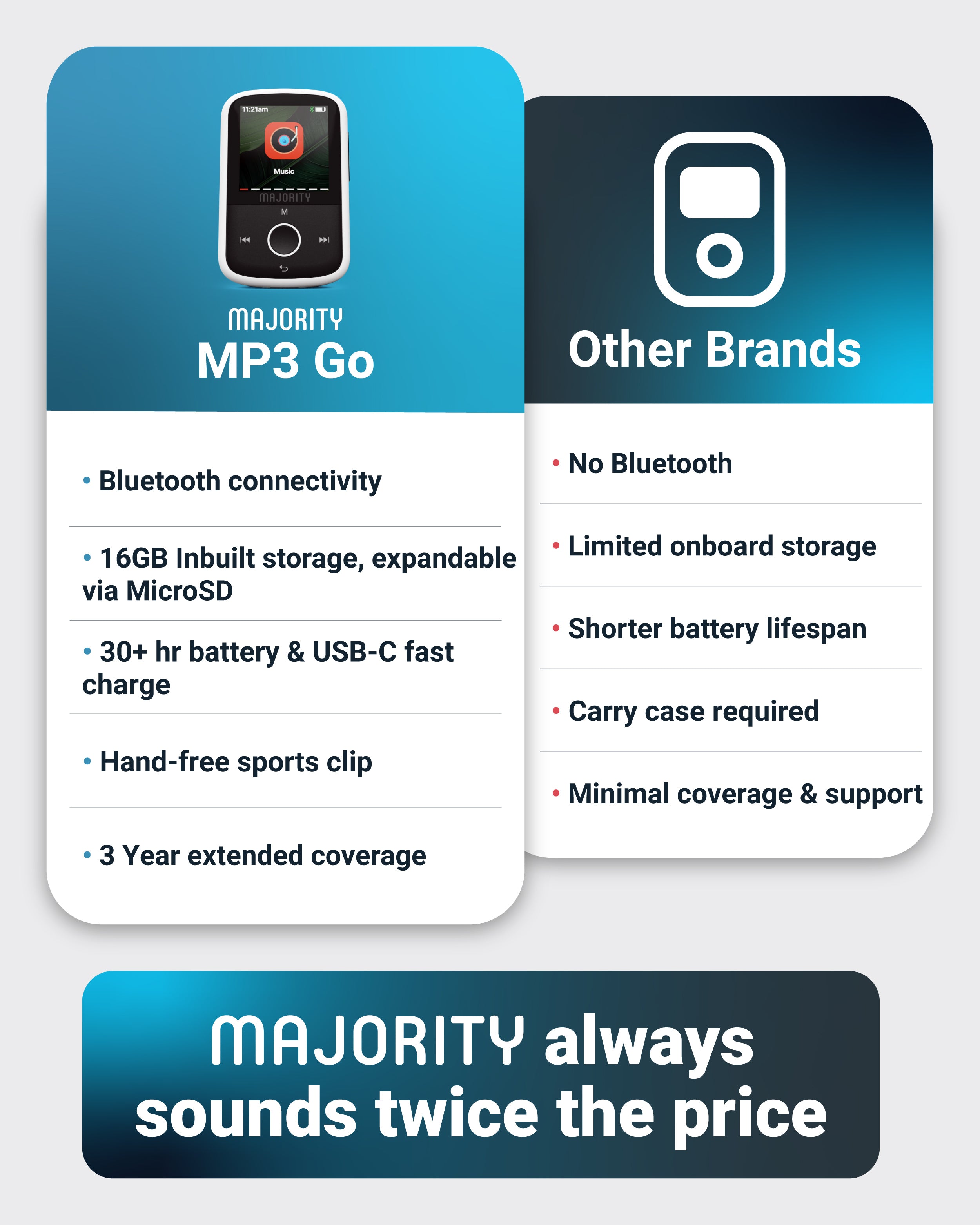 Majority 16GB MP3 Player - Sleek Black/White, Crisp Audio
