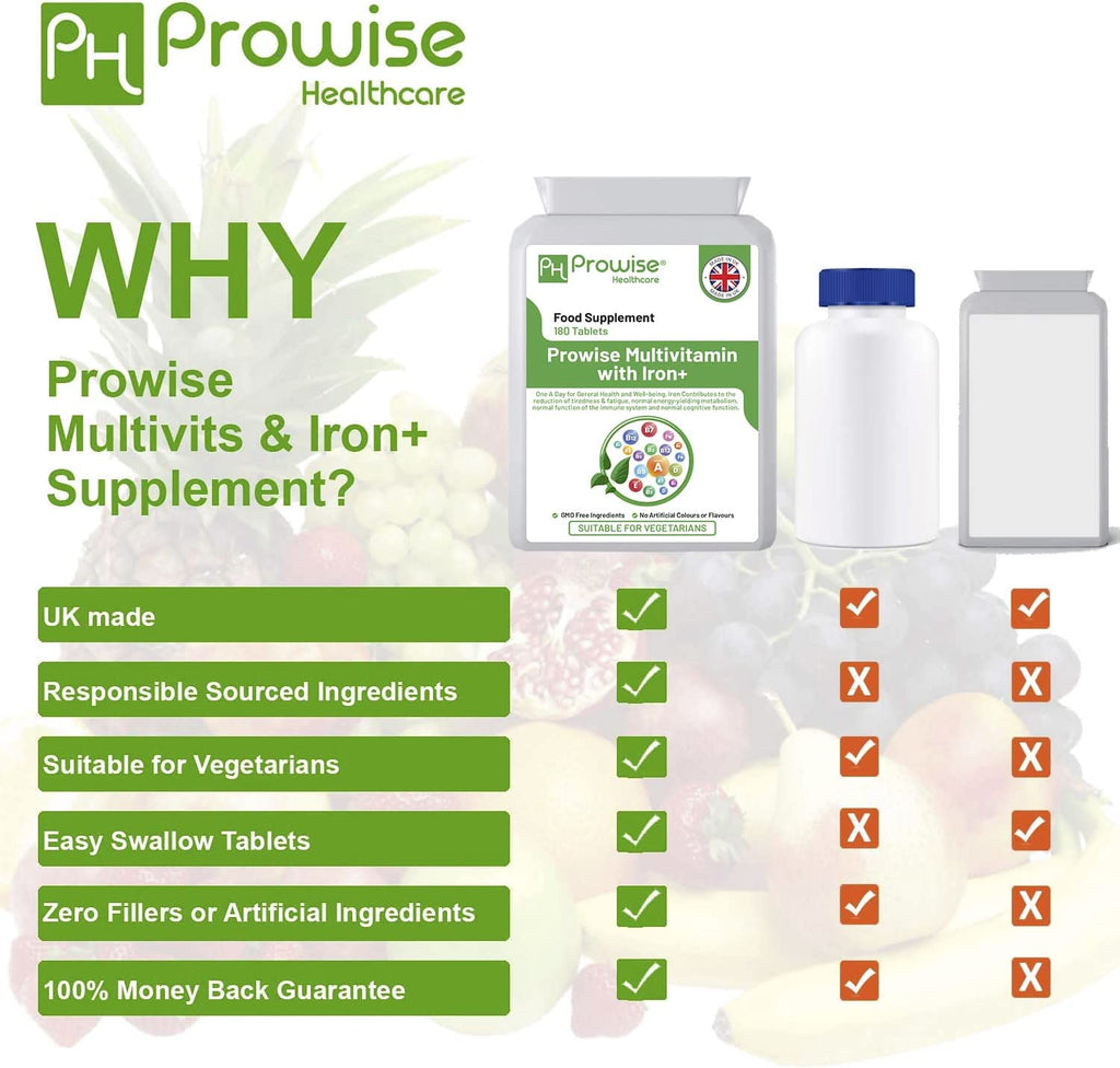 Multivits and Iron+ 180 tablets by Prowise Healthcare in a bottle, showcasing nutritional supplement for overall health.