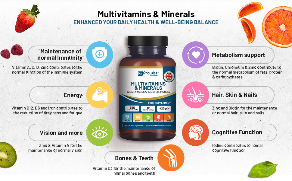 A-Z Vegan Multivitamins & Minerals by GlowCare, 365 tablets in a bottle, featuring vibrant packaging and clear label.