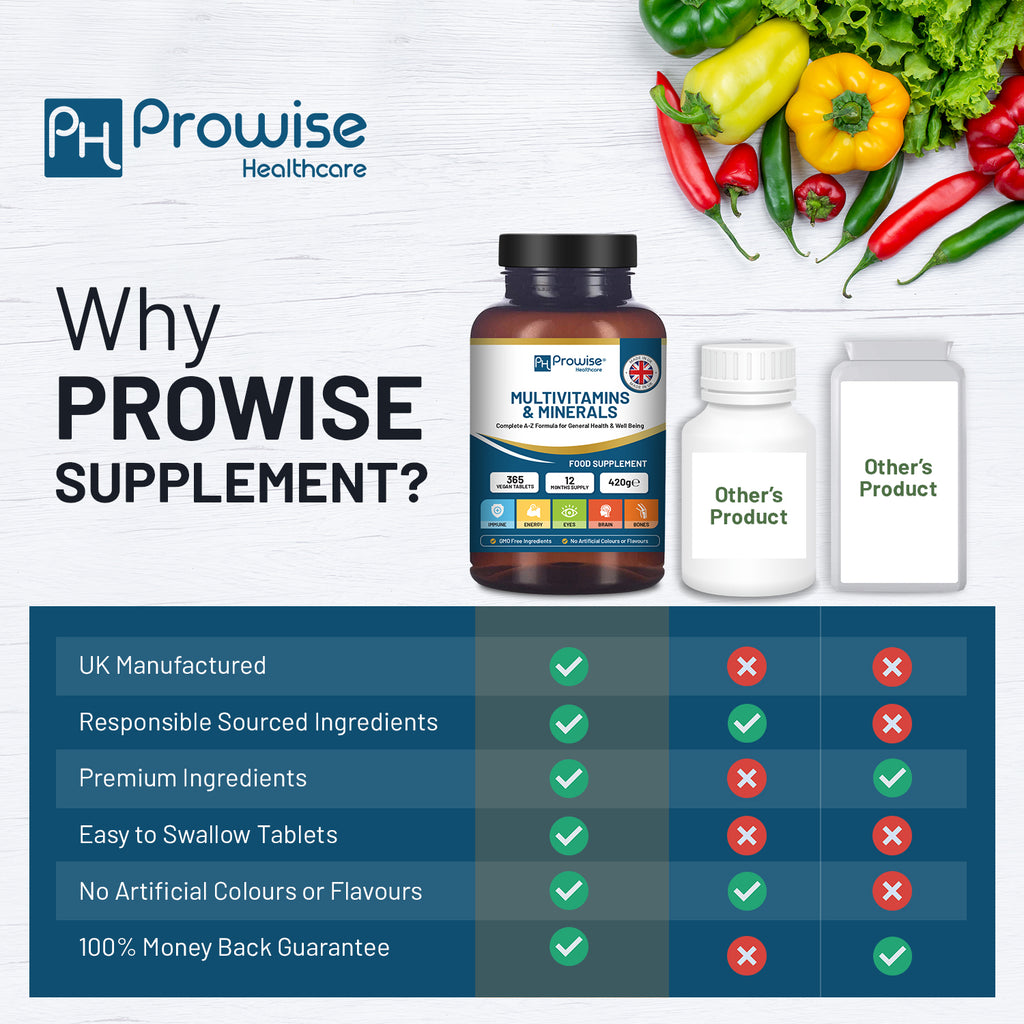 GlowCare A-Z Multivitamins & Minerals vegan tablets in a bottle, showcasing the 365-count for daily nutritional support.