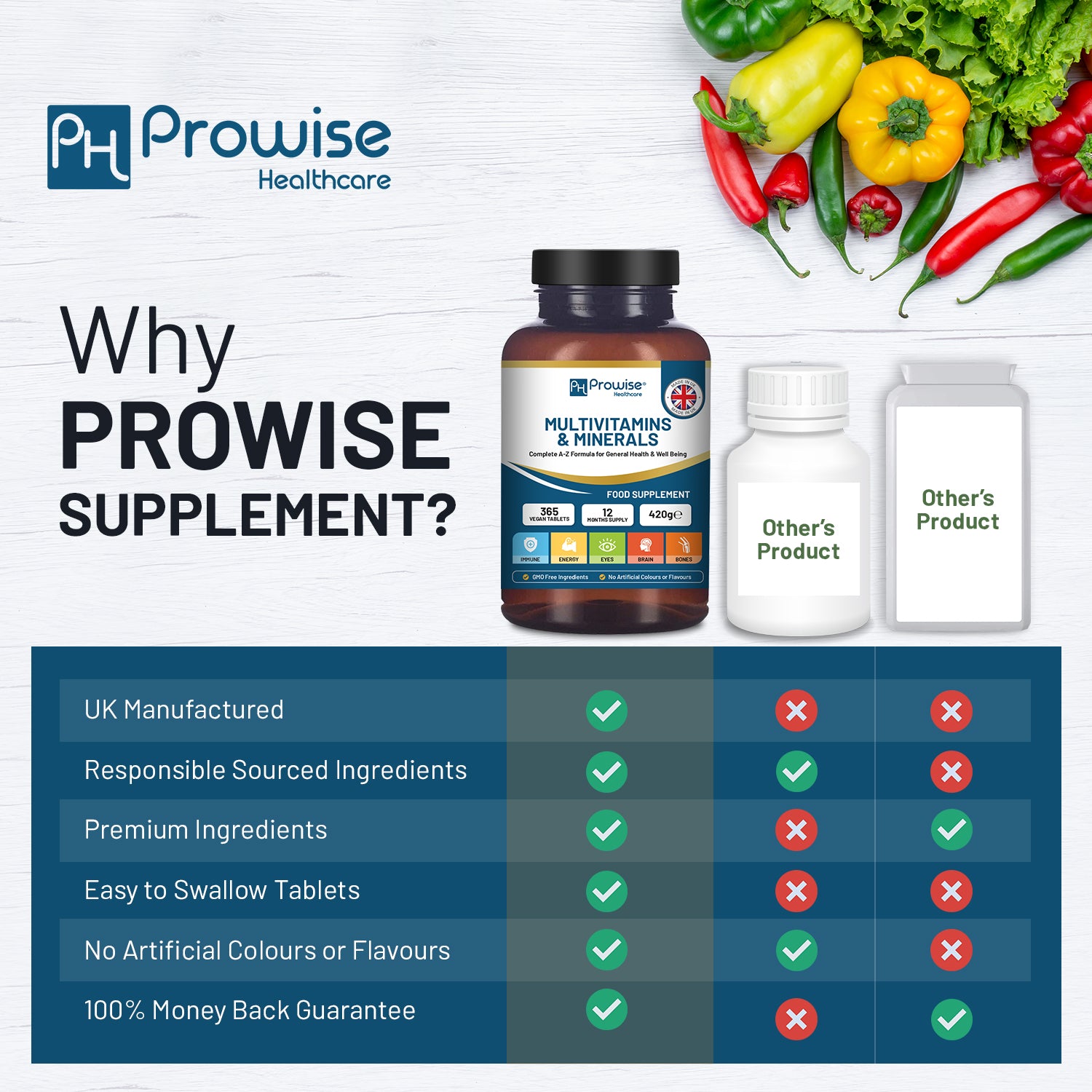 GlowCare A-Z Multivitamins & Minerals vegan tablets in a bottle, showcasing the 365-count for daily nutritional support.