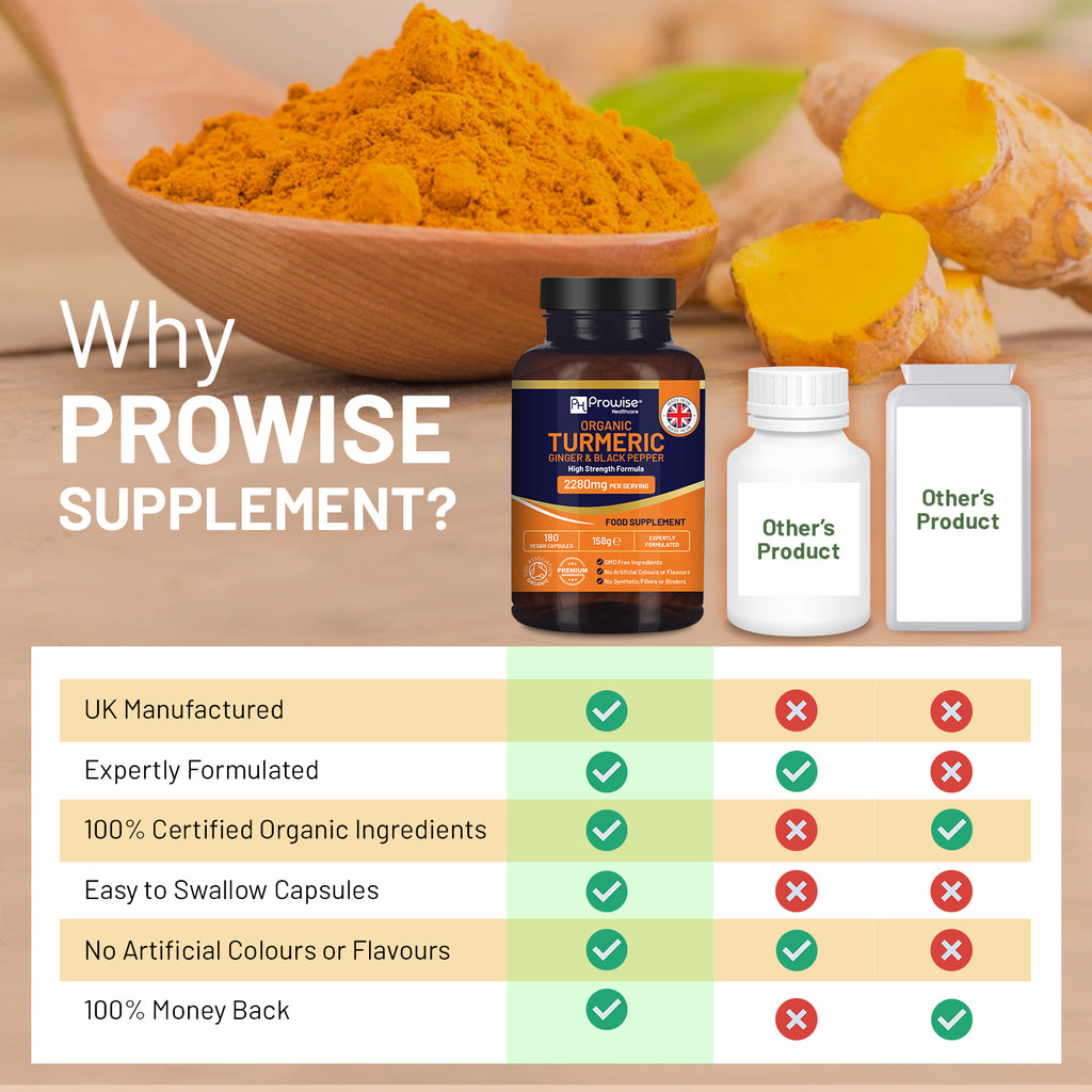 High-strength Organic Turmeric capsules with black pepper and ginger, 180 vegan capsules by Prowise Healthcare.