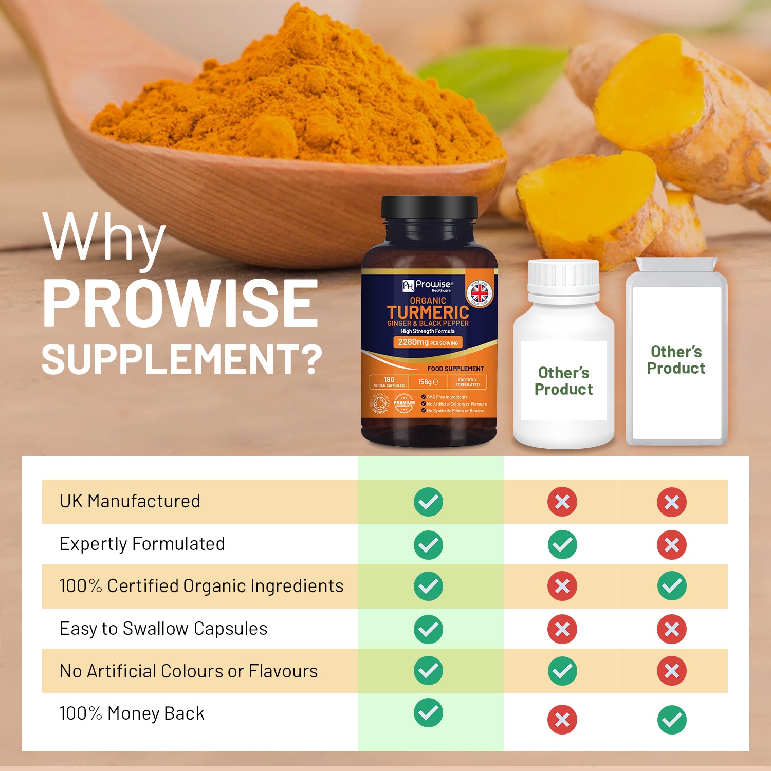 High-strength Organic Turmeric capsules with black pepper and ginger, 180 vegan capsules by Prowise Healthcare.